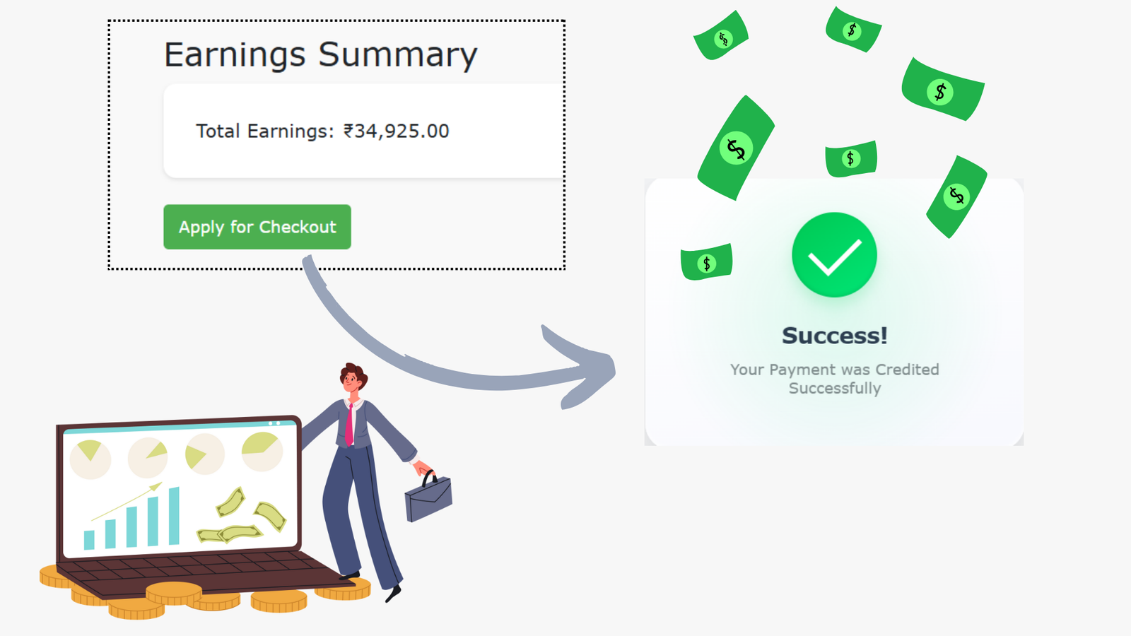 Payment Process